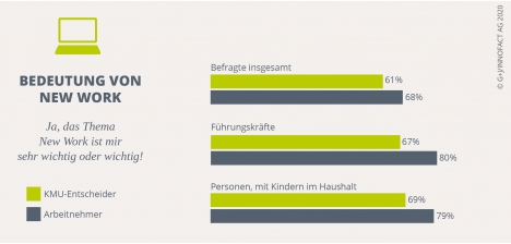 Corona hat die Arbeitswelt grundlegend verändert -